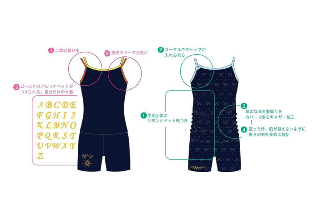 現役中学生が企画した カワイイ スクール水着 が完成 リセマム