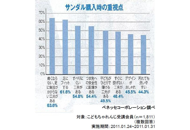 すぐに乾いて滑りにくいウエットスーツ素材の 水あそびサンダル 4枚目の写真 画像 リセマム