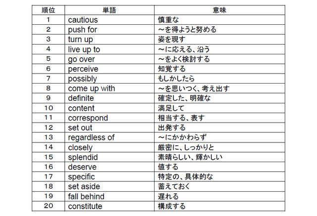 Live Up To 意味 日本語 期待に答える Live Up To End Of The Bargain 英語 Documents Openideo Com Live Up To 意味 日本語 期待に答える Live Up To End Of The Bargain 英語 Documents Openideo Com