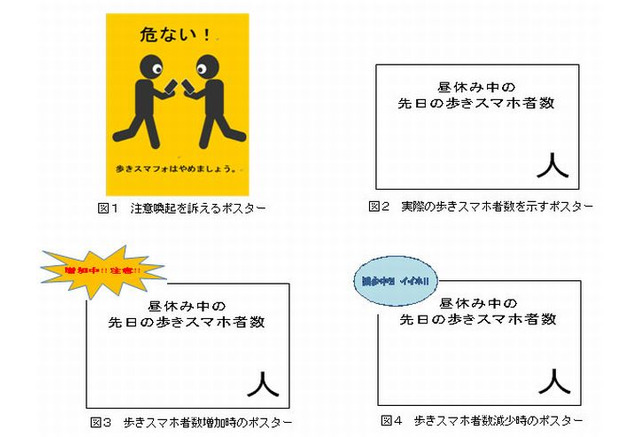 歩きスマホの減少効果を近大生が調査 リセマム