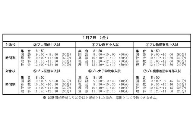 中学受験15 希学園 首都圏難関6校のプレ入試を1 2実施 今年度最終回 2枚目の写真 画像 リセマム