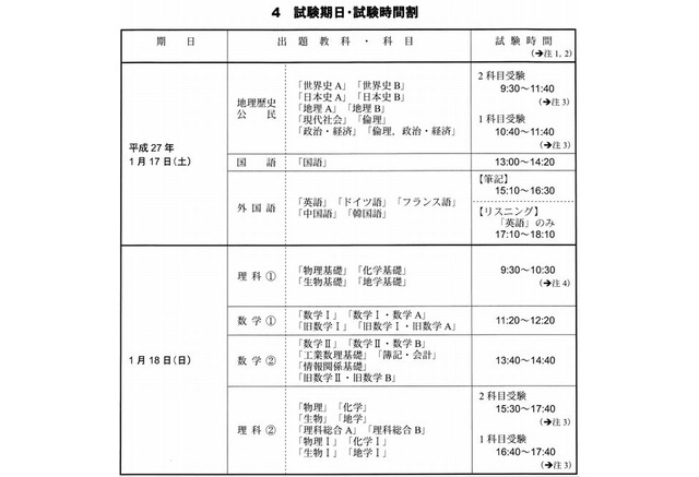 センター試験15 大学入試センター試験の日程と時間割 リセマム