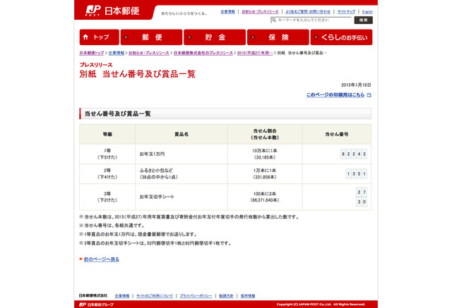 15 平成27 年お年玉付年賀はがき 切手当選番号が決定 2枚目の写真 画像 リセマム