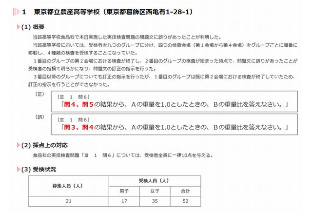 高校受験15 東京都立高校の推薦入試で3校が出題ミス リセマム
