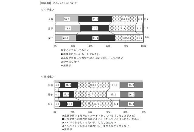 おこづかいの月平均額中学生2 502円 高校生5 305円 4枚目の写真 画像 リセマム