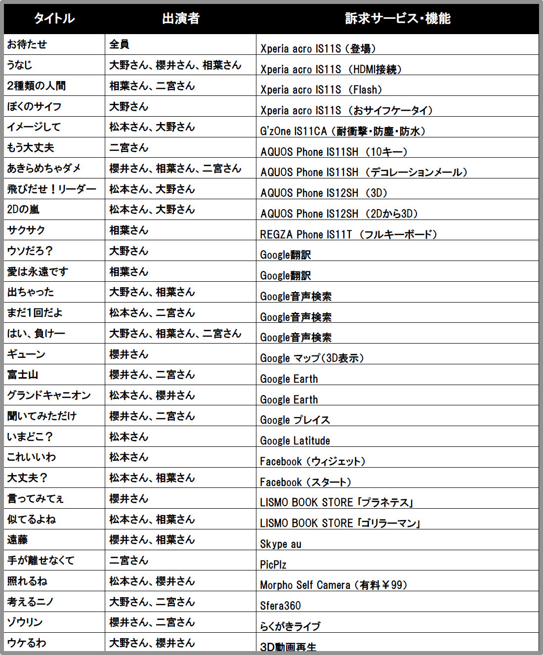 今度の嵐は飛び出す3d Android Au新cm30本放送開始 リセマム