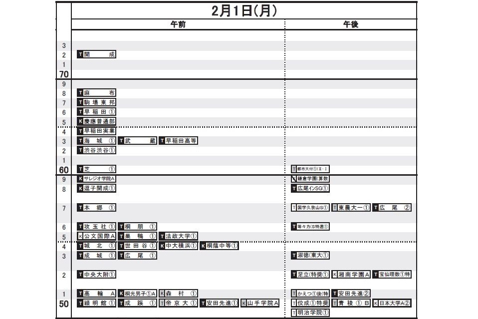 2020年10月 麻布中学校【理科】 | 日能研 シカクいアタマをマル