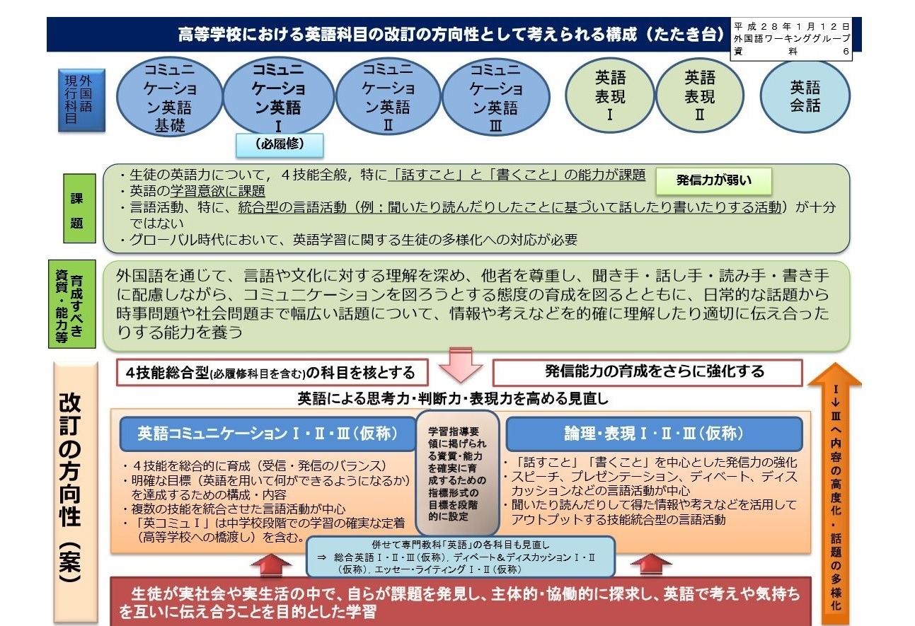 国語科で育てる新しい学力〈4〉コミュニケーション能力の育成 教育フォーカス│【特集27】新学習指導要領で求められる「言語