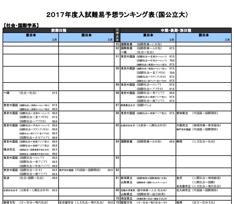 河合塾　センター リサーチ　大学入試センター試験　分析データ集　1995年 大学入学共通テスト2021】河合塾が概況分析…志願者・受験者は