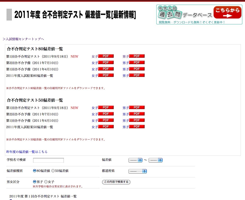 合不合判定テスト|中学受験の四谷大塚