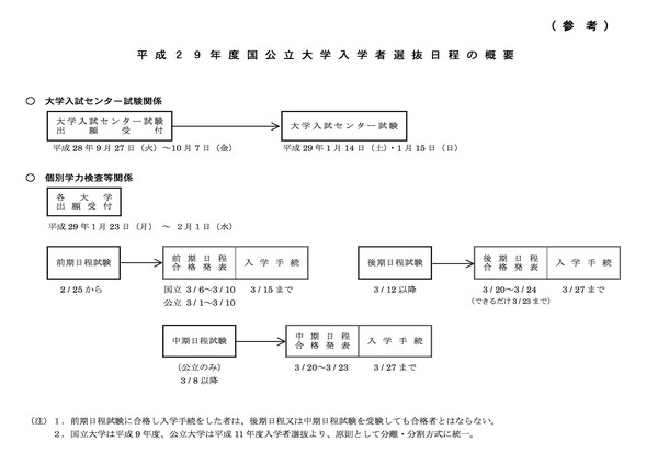 大学受験2017】予備校別大学難易度ランキング…センター試験・偏差値 