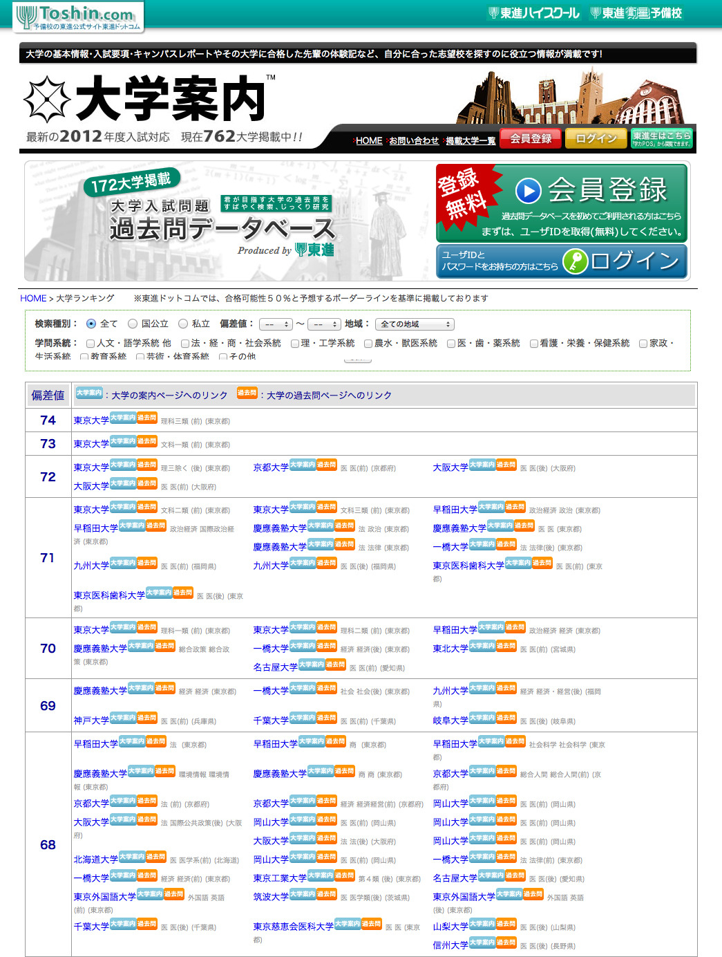 2012年大学ランキング＆無料過去問データベース…東進 | リセマム