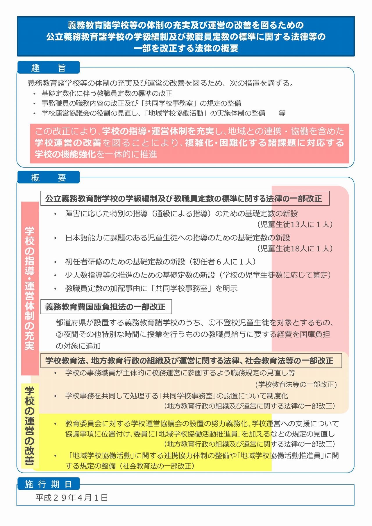 学校事務 2025年4月号 - 学事出版株式会社
