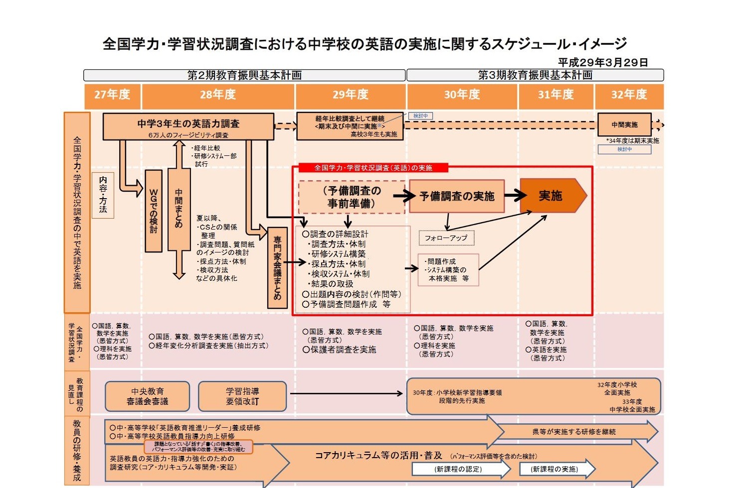 【全国学力テスト】H31年度より中3に英語4技能…「話す」は1人10分程度 | リセマム