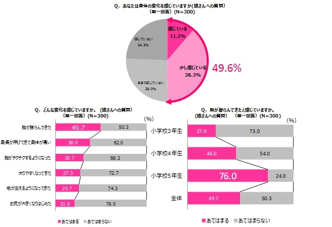 女子小中学生の胸画像裸 