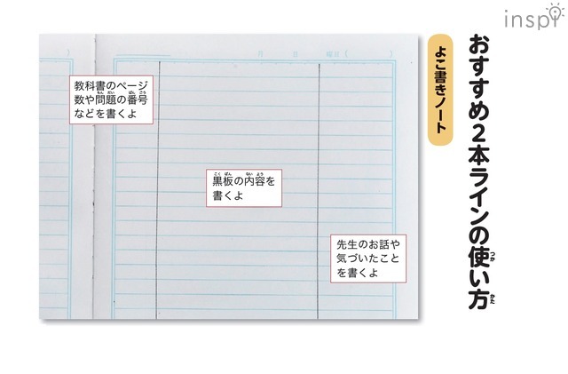 小学生のノート力 バランスを整えるたった2本のライン リセマム