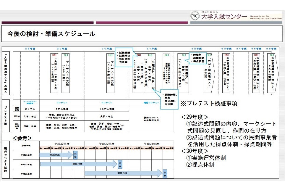 30ヵ年共通一次センター試験 30ヶ年共通一次・センター試験数学問題総集編 昭和50年〜平成17年