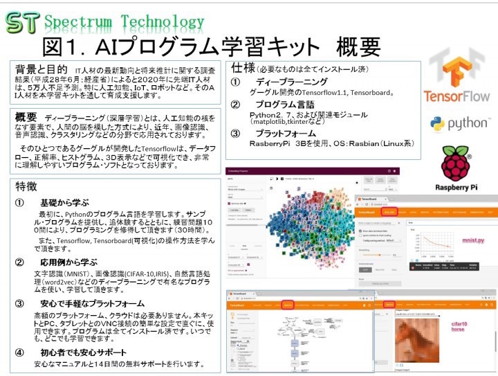 初めての「AIプログラム学習キット」学生向け2万円 | リセマム