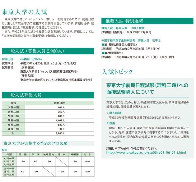 大学受験2018】東京大学、H30年度入学者選抜要項を発表…理3で面接導入 | リセマム
