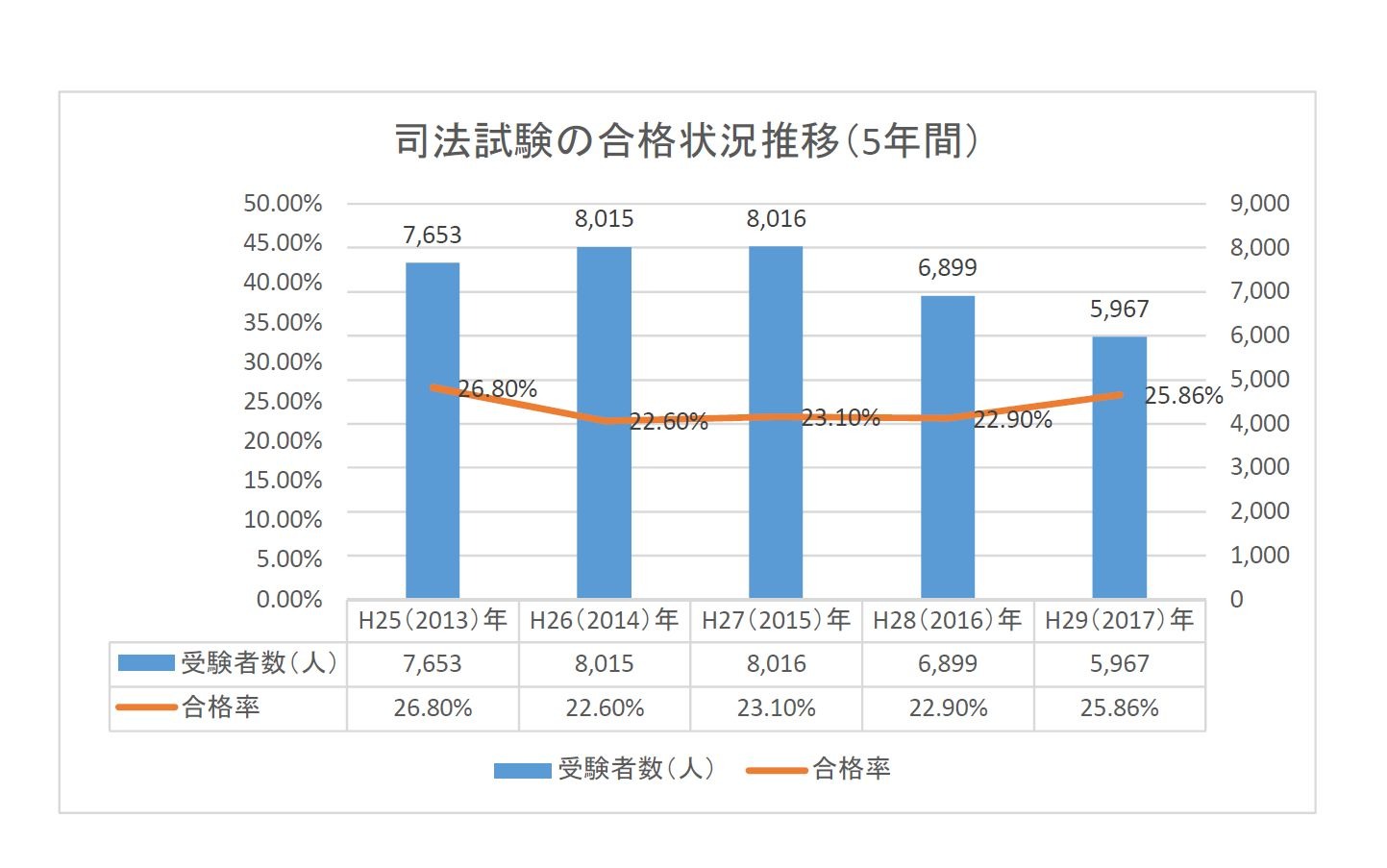 司法試験目指す人。司法試験専門の多数説の著者及び発行社 司法試験目指す人。司法試験専門の多数説の著者及び発行社 本