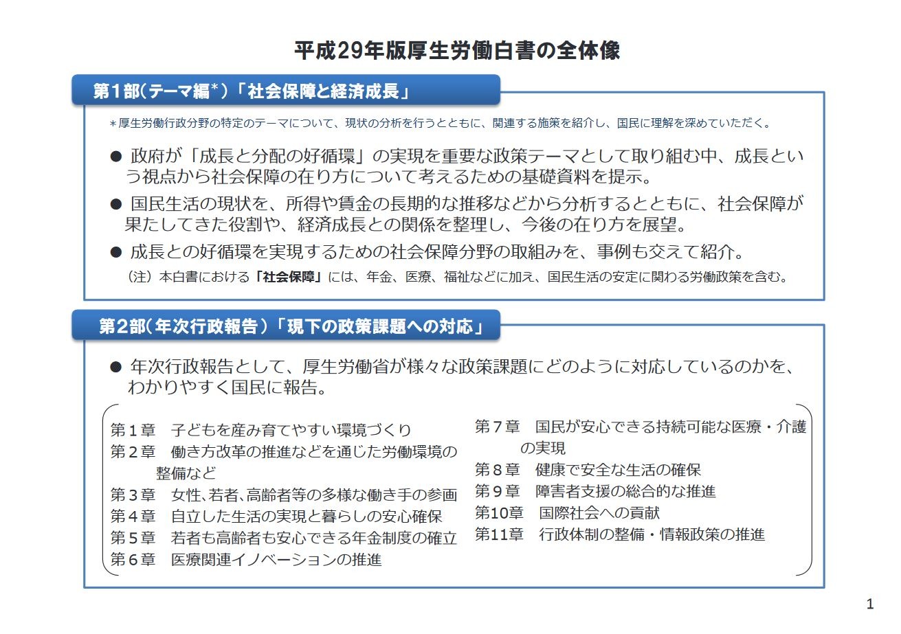 平成29年版「厚生労働白書」…子どもの貧困や待機児童など | リセマム