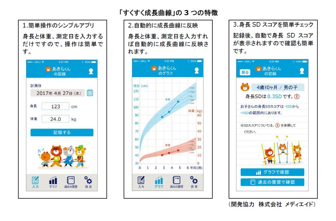 スマホで簡単入力、子どもの未来身長予測も…無料アプリ「すくすく成長曲線」 | リセマム
