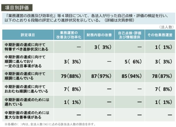 東大と和歌山大、国立大H28年度評価の一部で低評価 | リセマム