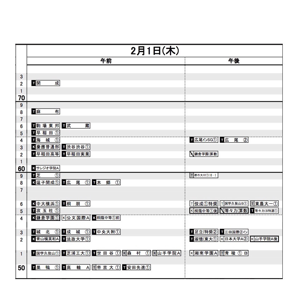 中学受験2018】日能研「予想R4偏差値一覧」首都圏12/12版…開成72