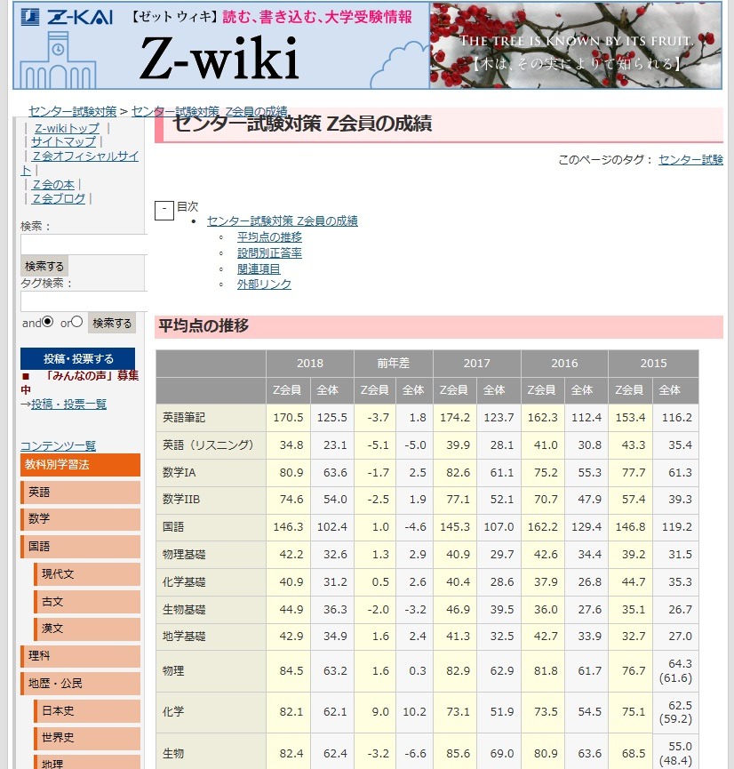 センター試験2018】Z会員の平均点速報と設問別正答率をZ-wikiで公開 