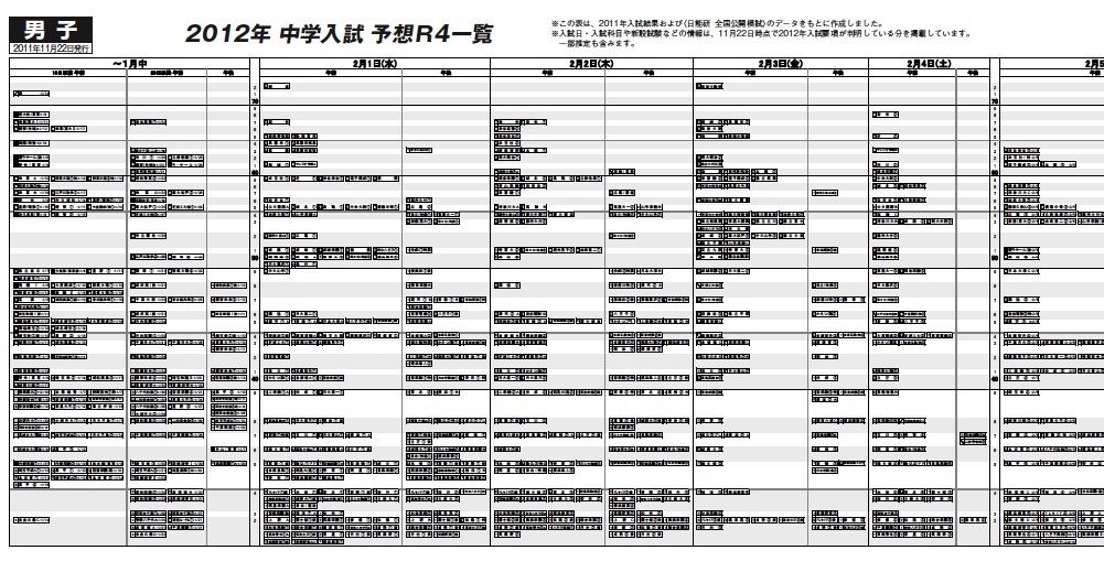 日能研、予想R4一覧を公開＆12/23「合格判定テスト」 | リセマム
