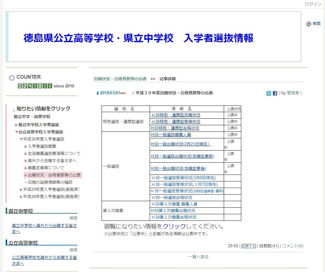 高校受験2018】徳島県公立高入試、一般選抜の志願状況・倍率（確定