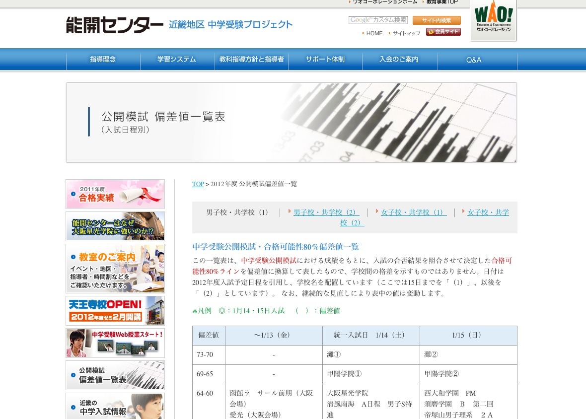能開センター、関西の中学入試偏差値一覧を公開 | リセマム