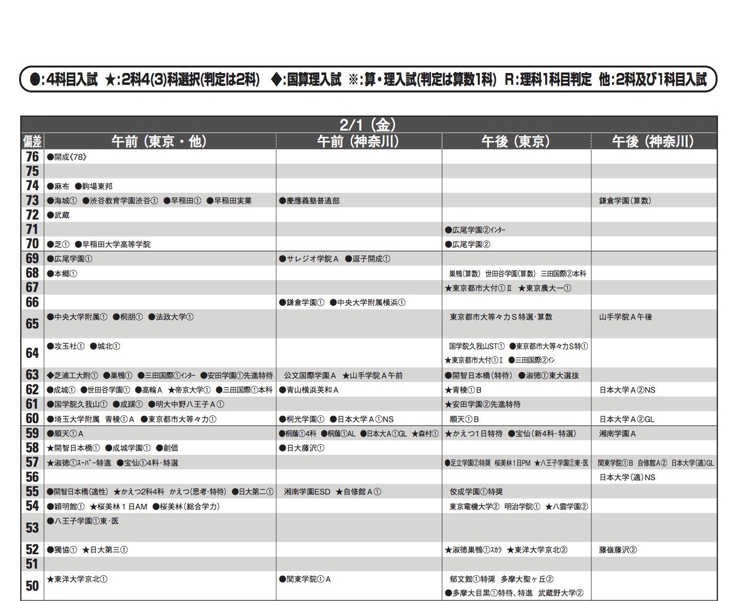 能開センター2019年 小4年　公開模試　到達度判定テスト 2019年度 中学受験公開模試・到達度判定テスト 小学4年 問題・解答