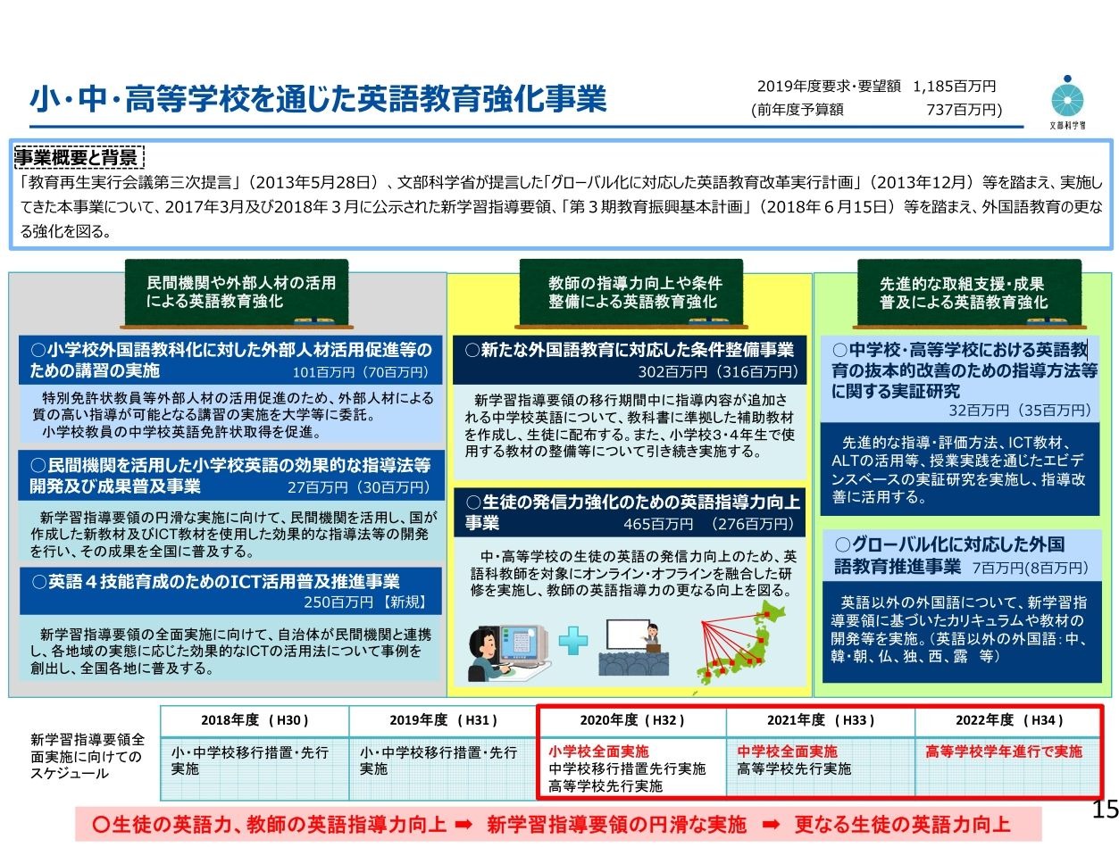 英語4技能」育成にICT活用、教師向け研修も…文科省 | リセマム