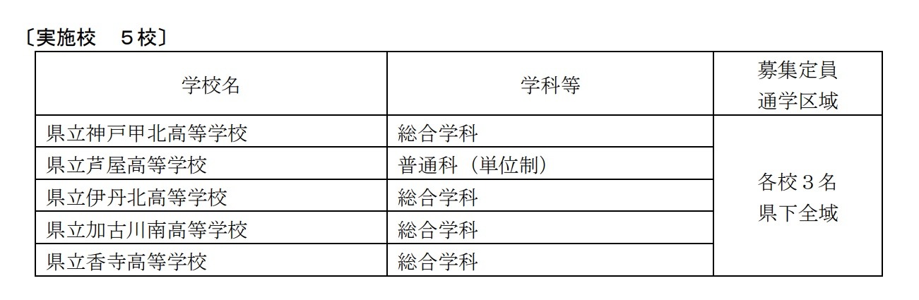 高校受験2019】兵庫県公立高入試、外国人特別枠選抜実施校を5校