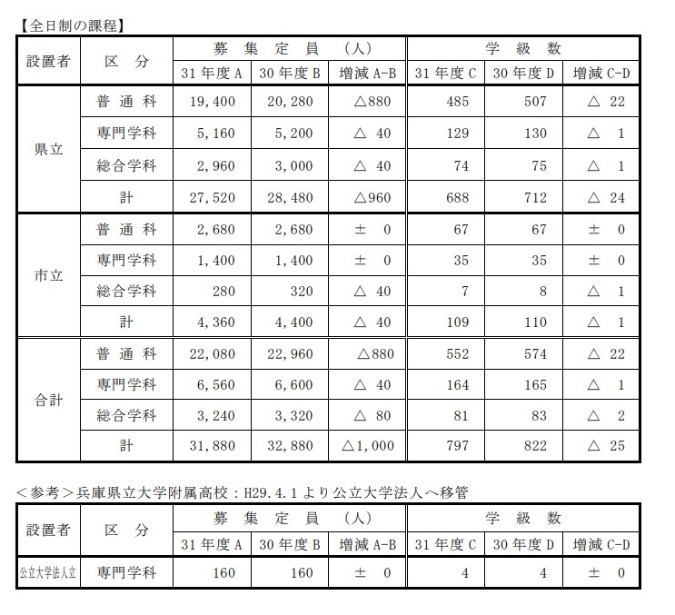 兵庫県公立高等学校 2019年度受験用 兵庫県公立高等学校予想テスト ｜ 高校受験の書籍 ｜ 本のご紹介
