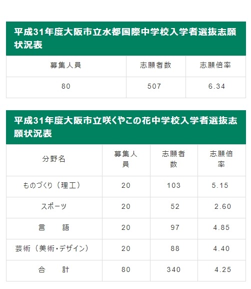 咲くやこの花中学校　水都国際中学校　適性　テキスト　プリント　入試対策　中学受験 府立咲くやこの花中学校 入学試験問題集 2026年春受験用（プリント形式