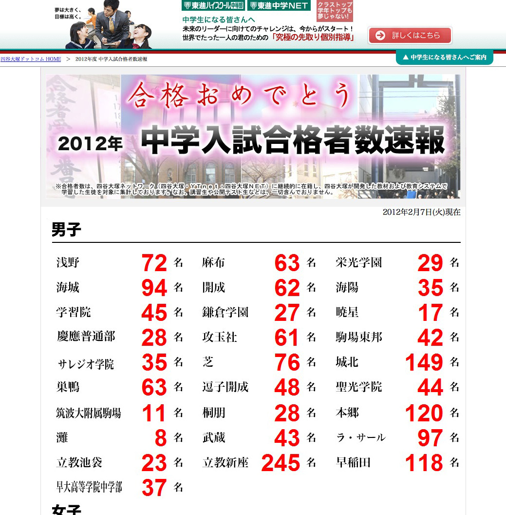 中学受験】四谷大塚が2012合格速報…麻布・栄光などで増 | リセマム