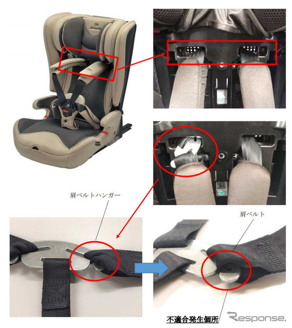 チャイルドシート「エールベベ・パパット グランス」の肩ベルト不具合 