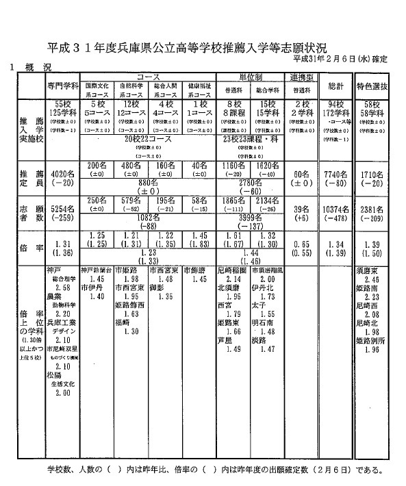 兵庫県公立高等学校 2019年度受験用 兵庫県公立高等学校 CD付 2019年度受験用 赤本 3028 (公立高校入試対策