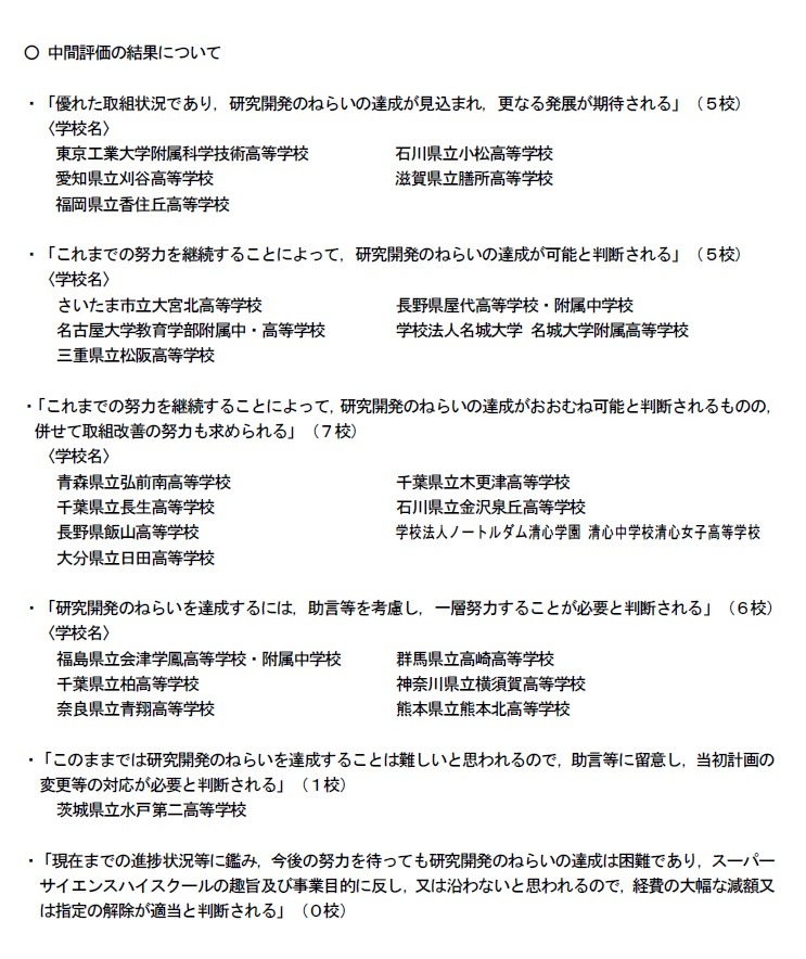 6年間スーパー過去問T9東京工業大学附属科学技術高等学校 平 東京工業大学附属科学技術高等学校 2025年度用 6年間スーパー
