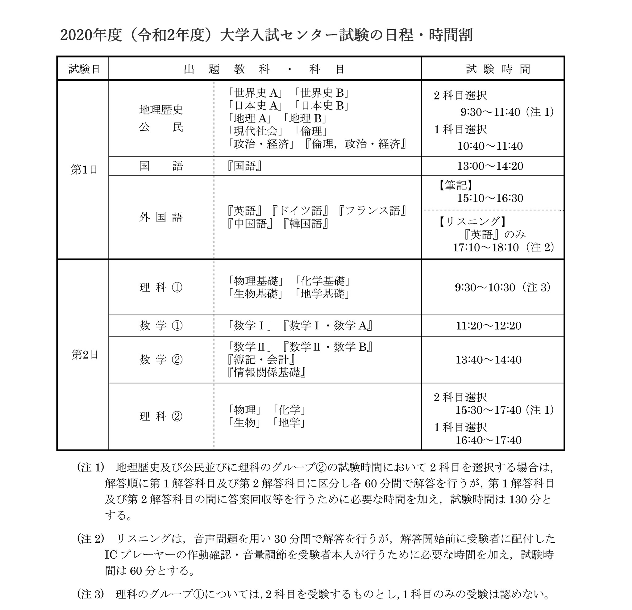 センター試験2020】試験期日は令和2年1/18・19、日程・時間割