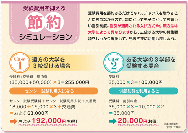 進学費用捻出のポイント2…お得な受験制度＆節約術をチェック | リセマム