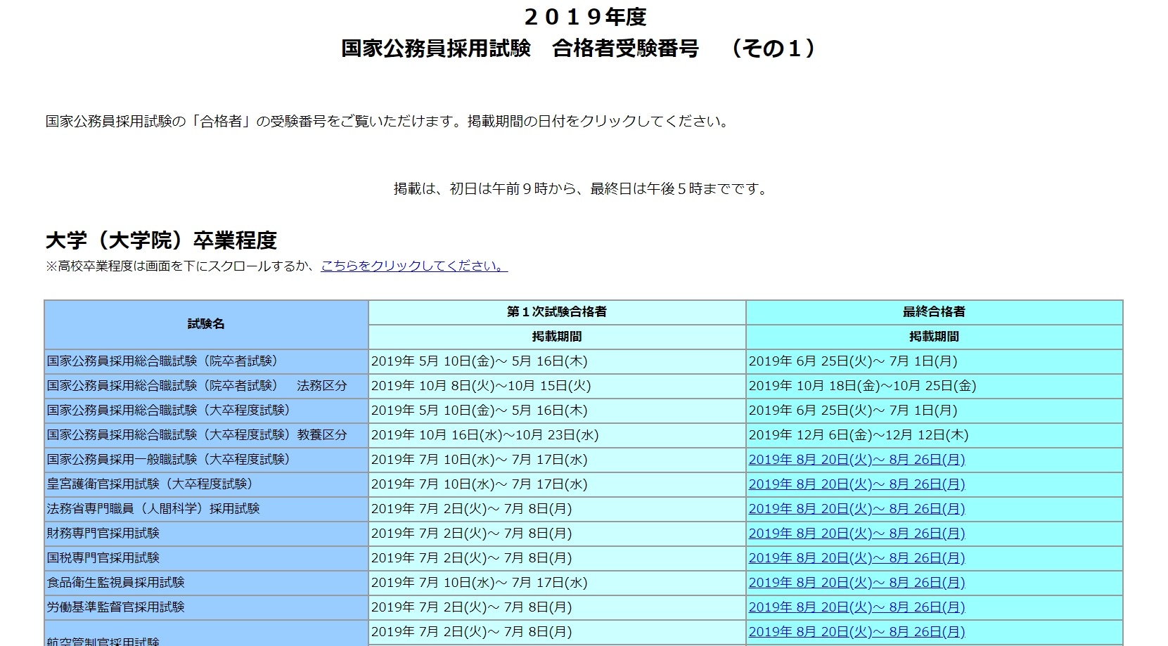 国家公務員採用試験2019合格発表、一般職3.9倍・皇宮護衛官35.4倍