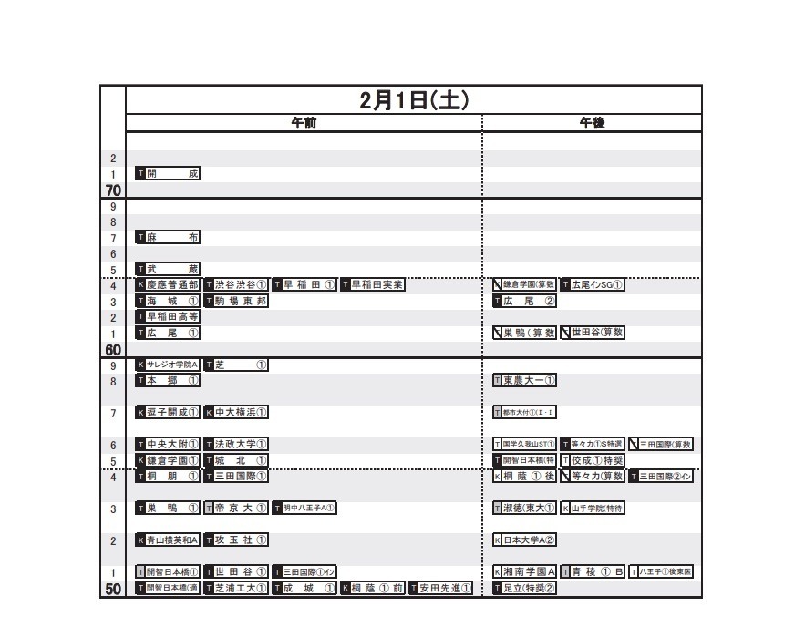 中学受験2020】日能研「予想R4偏差値一覧」首都圏・東海11月版 | リセマム