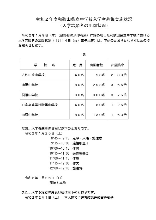 和歌山県立中学校（向陽・古佐田丘・田辺・桐蔭・日高高校附属） ２０２０年度受験用/英俊社（単行本） 和歌山県立中学校（古佐田丘中・向陽中・桐蔭中・日高高等学校