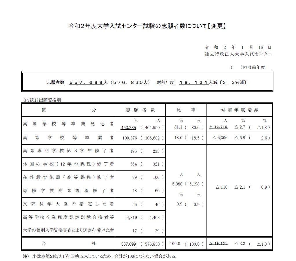 大学入試センター試験　数学　’９4　背にやけ 2017センター試験の解答、数学I｜uenotakato（上野尚人:イマイ
