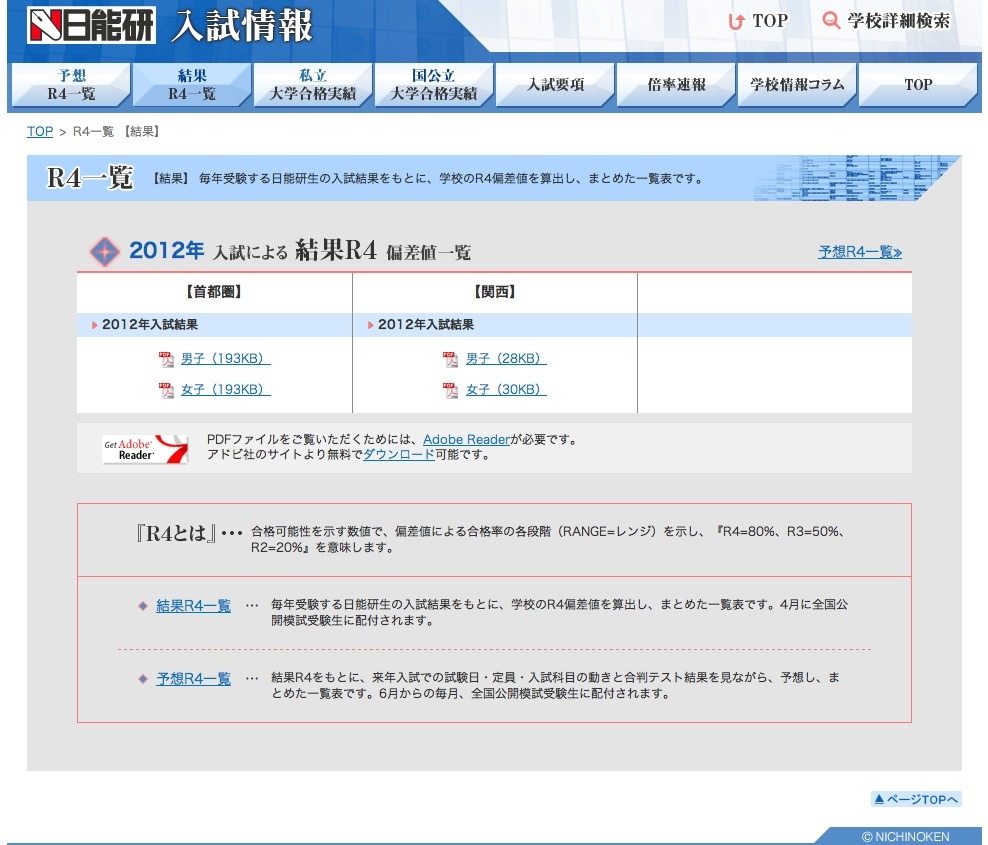 中学受験】日能研、2012入試の「結果R4偏差値」公開 | リセマム 中学受験】日能研、2012入試の「結果R4偏差値」公開 | リセマム
