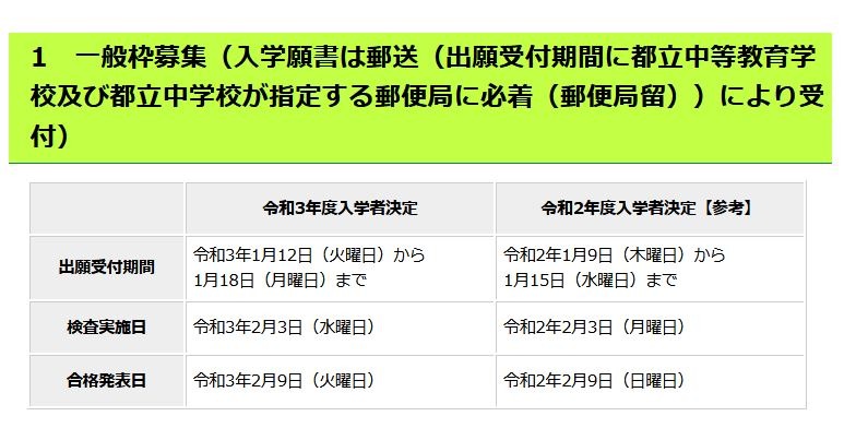 中学受験2021】都立中高一貫校、一般枠検査2/3 | リセマム