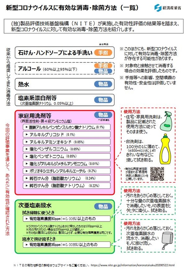新型コロナの消毒法、次亜塩素酸水も有効…経産省ら最終報告 | リセマム